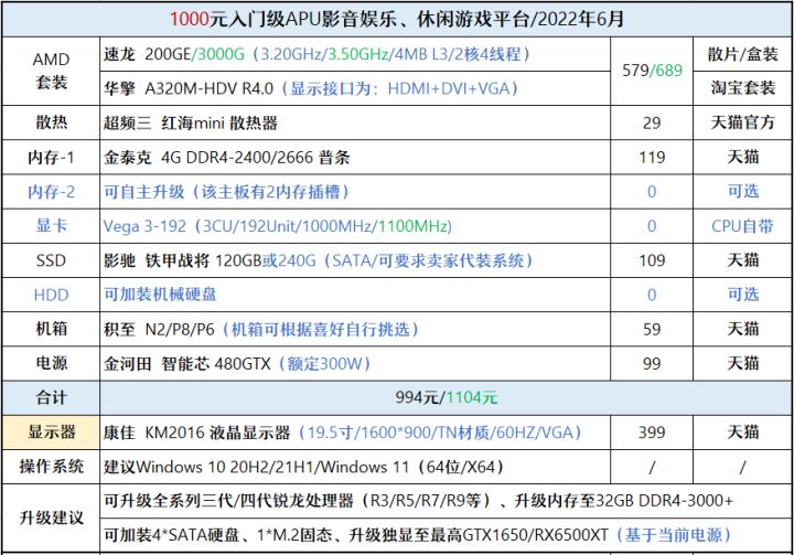 2021年1月装机配置推荐6000元,2020年装机推荐6000预算