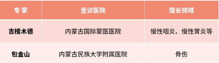 上海第七人民医院中医专家名单,最厉害的中医专科院校