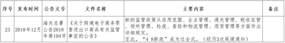 跨境电商监管政策问题,跨境电商监管方式有哪些