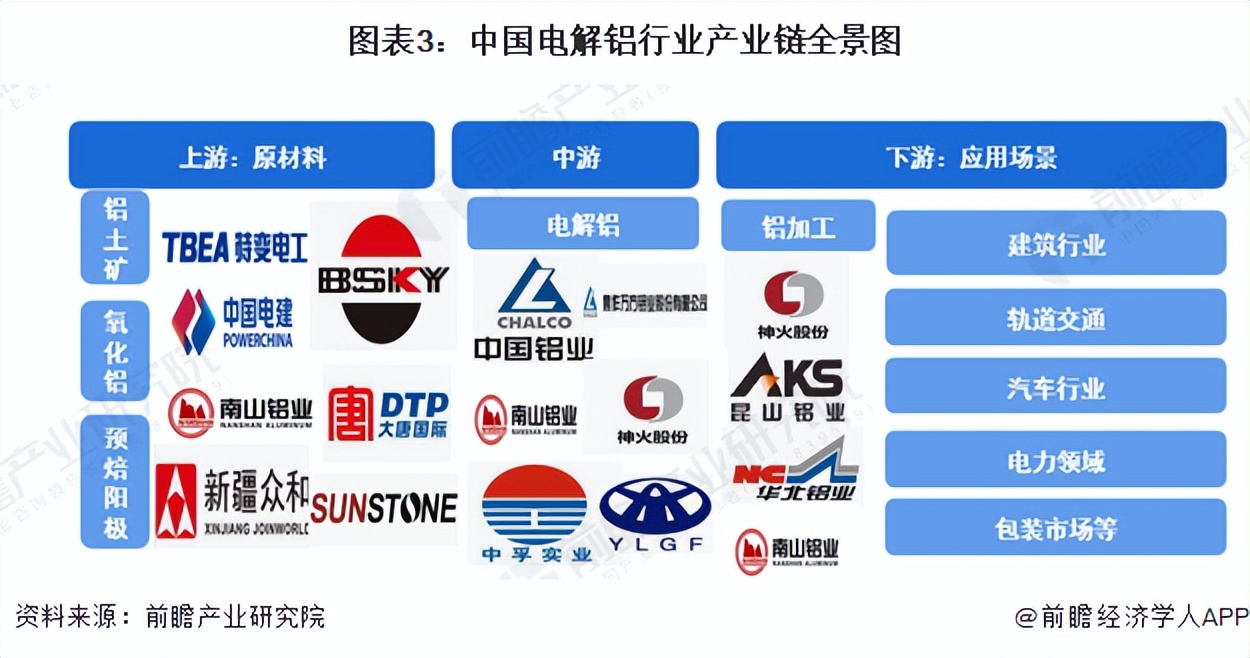 2022年中国电解铝行业产能排行榜,2023年中国电解铝产能