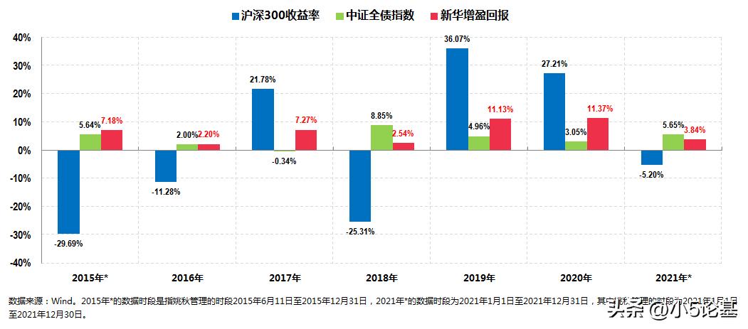 姚秋的基金,姚秋基金