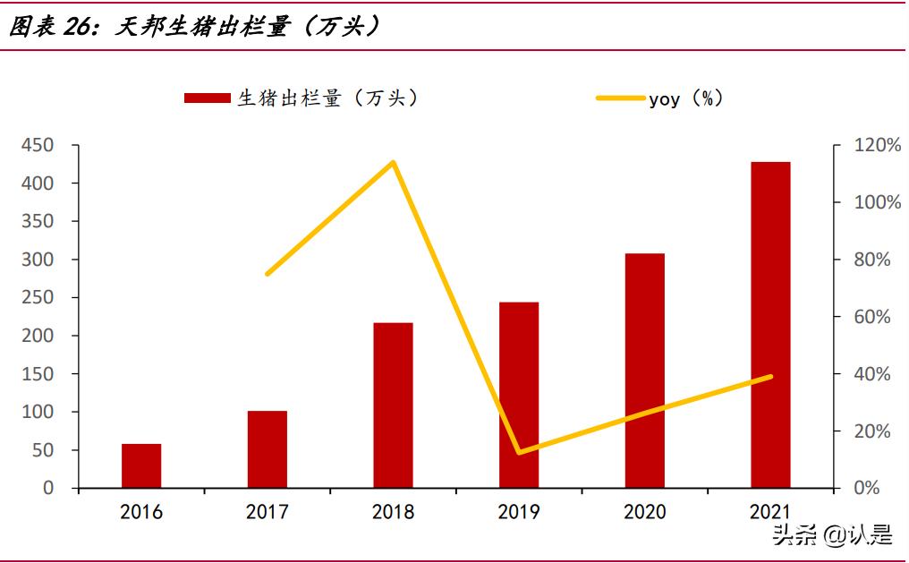 生猪养殖行业研报,生猪养殖企业盈利预期预测