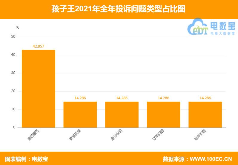 孩子王投诉热线,孩子王投诉电话