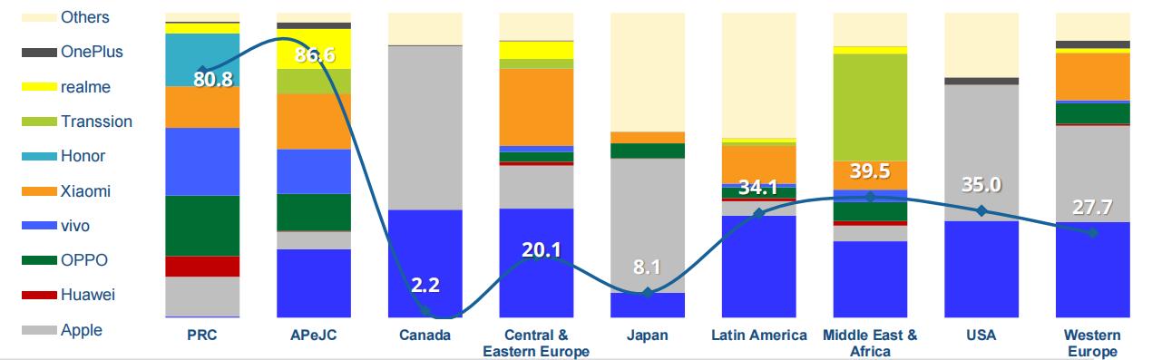 折叠屏手机三季度市场份额,折叠屏手机爆发千亿市场