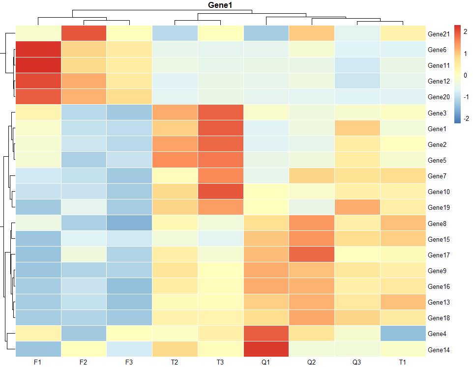 绘制热图的数据,热图用什么绘制