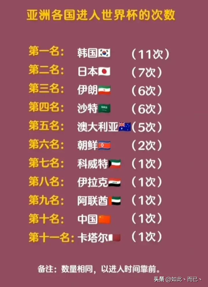 2019女排世界杯韩国对日本,亚洲球队在世界杯赛场赢过多少场