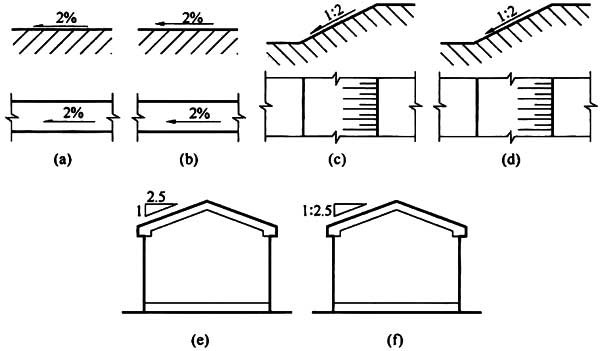 房屋建筑制图统一标准规范最新,房屋建筑制图国家标准最新版