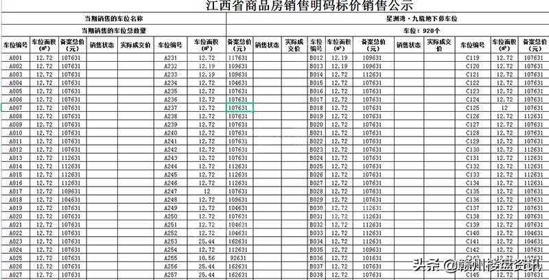 赣州章江新区星洲湾九境,章江新区的车位价