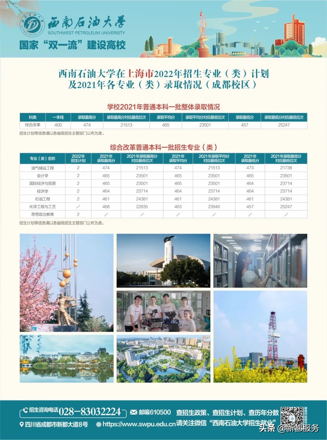 西南石油大学四川本科一批,西南石油大学出分