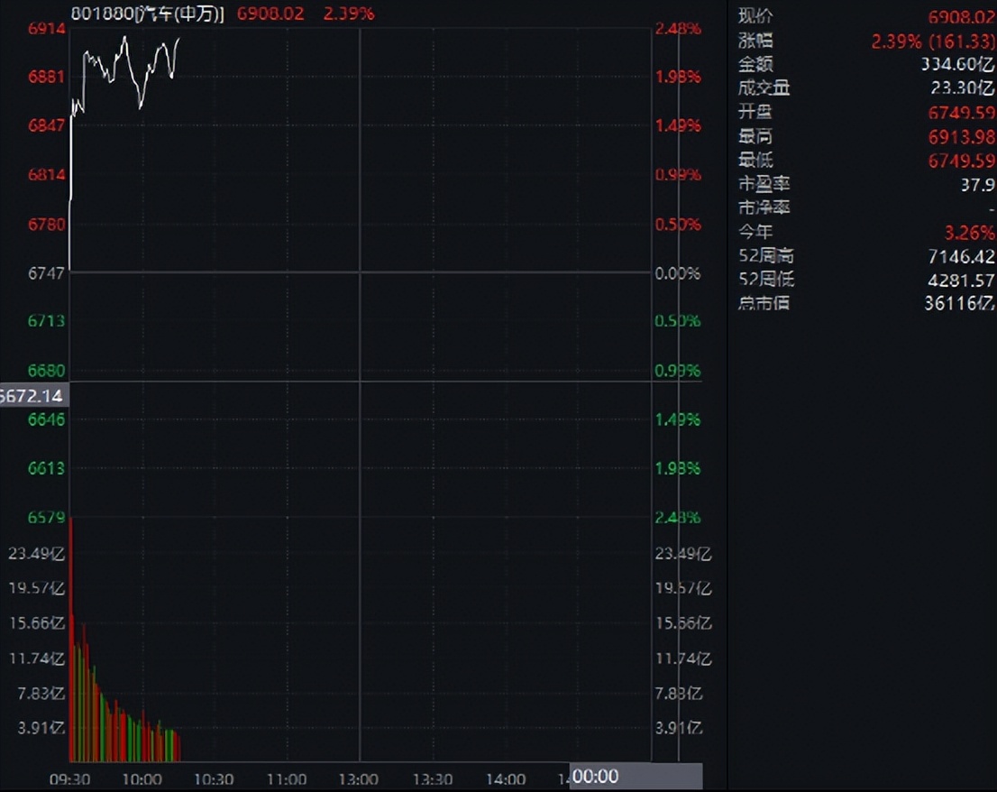军工爆发了吗,军工新材料潜力股一览表