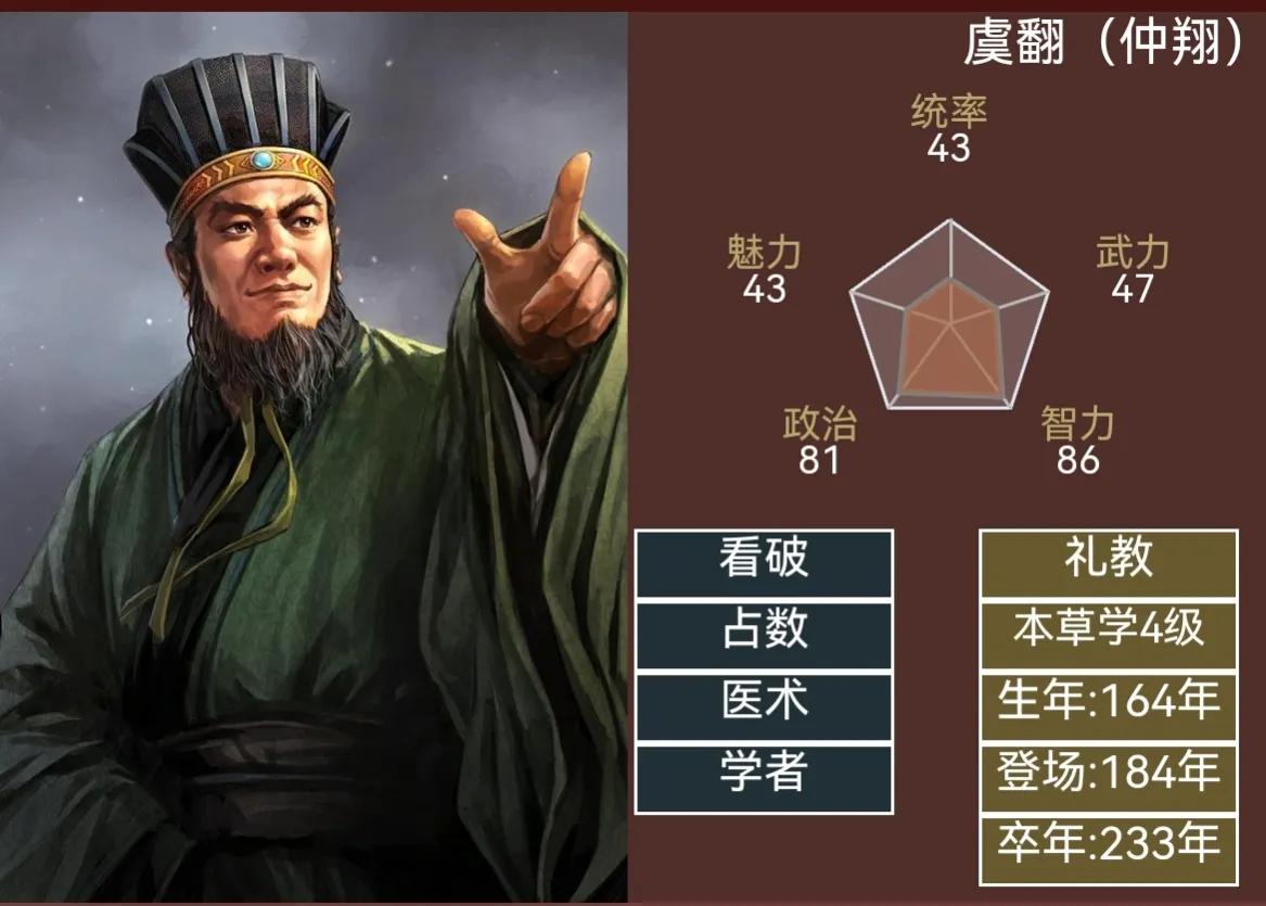 三国志14武将大全,三国志14武将百科