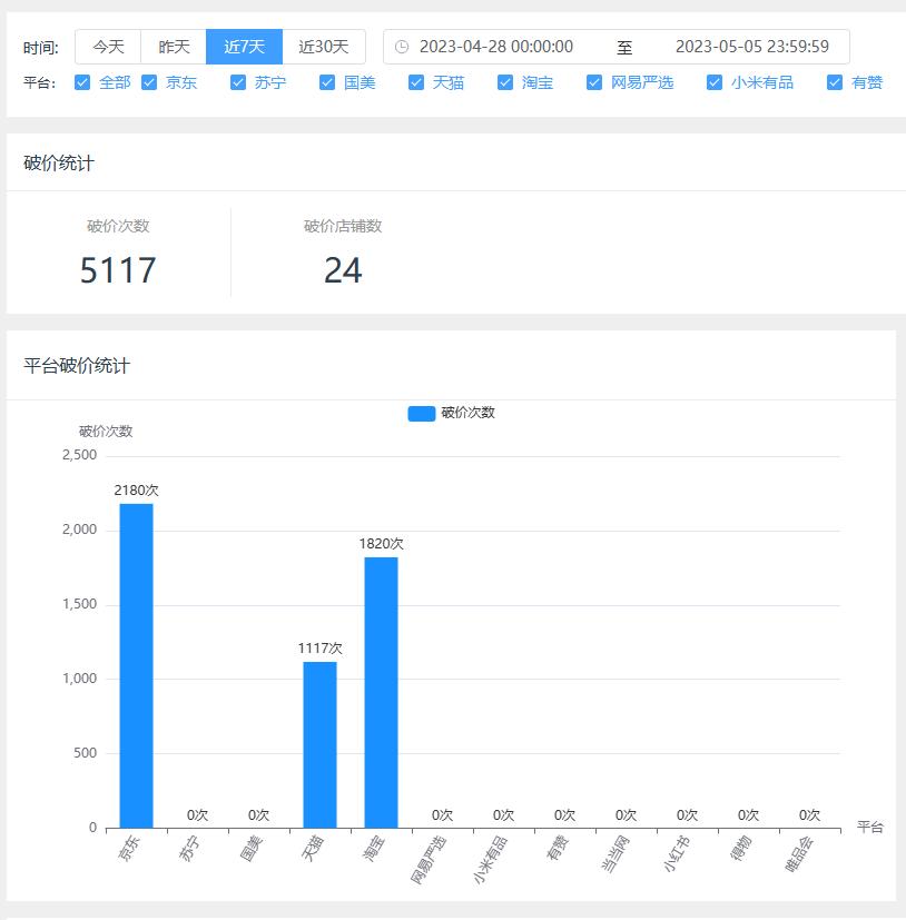 淘宝价格波动显示,淘宝价格走势图哪里看