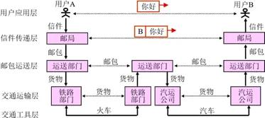 计算机网络教程第六版,计算机网络自顶向下第六版答案