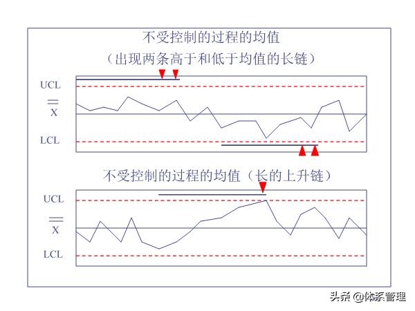 qes管理体系培训视频,管理体系审核员培训教程
