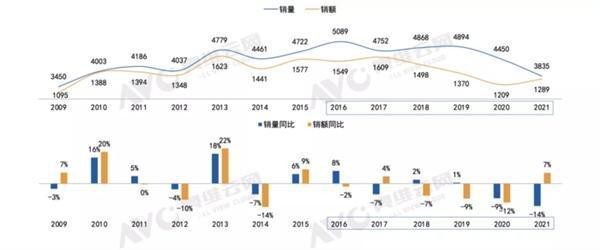 18.98%！力压华为与小米，老牌劲旅获Z时代消费者认可，凭什么？