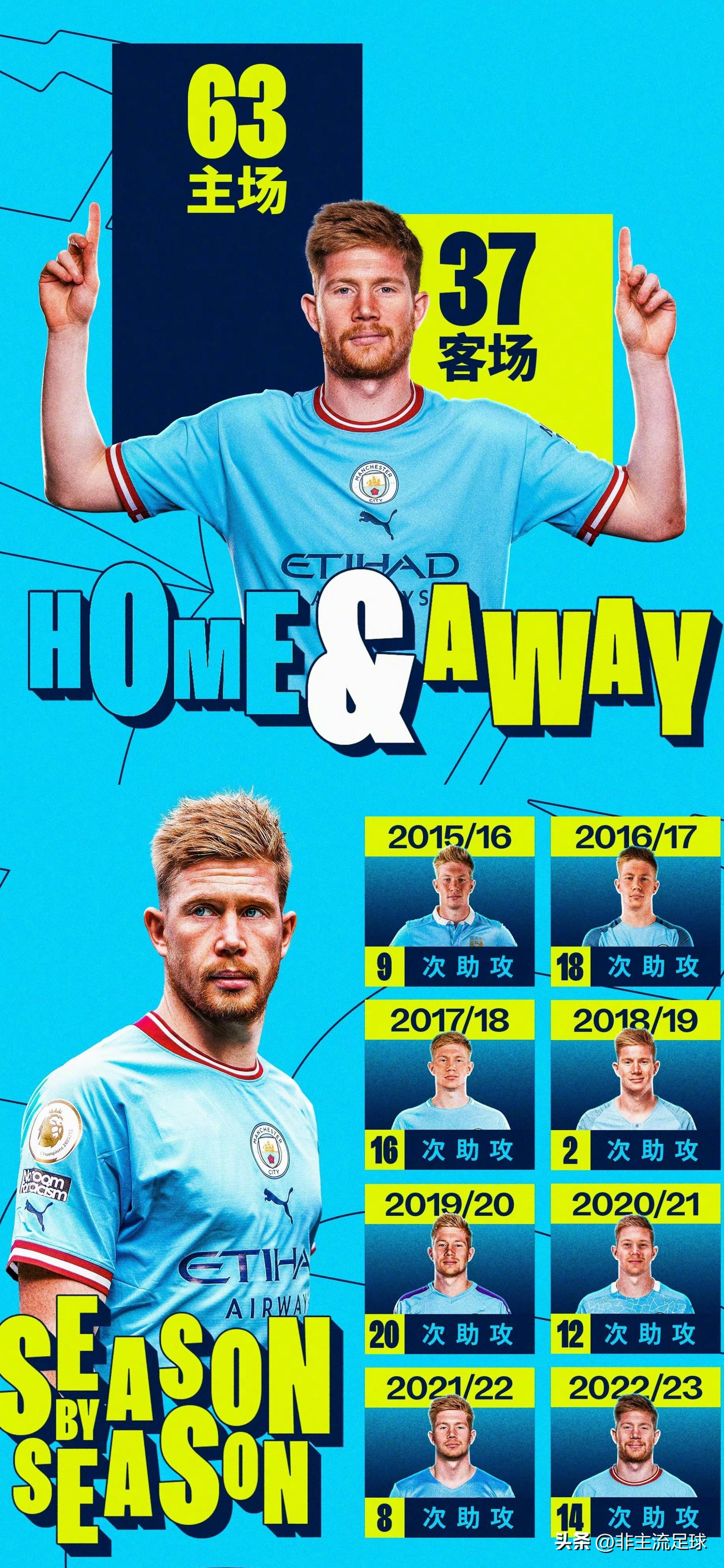 德布劳内英超生涯第100个助攻,德布劳内第104次英超助攻英文解说