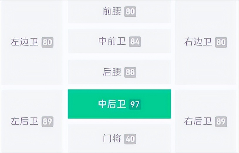 实况足球2022值得兑换的精选,实况足球值得入手的金球