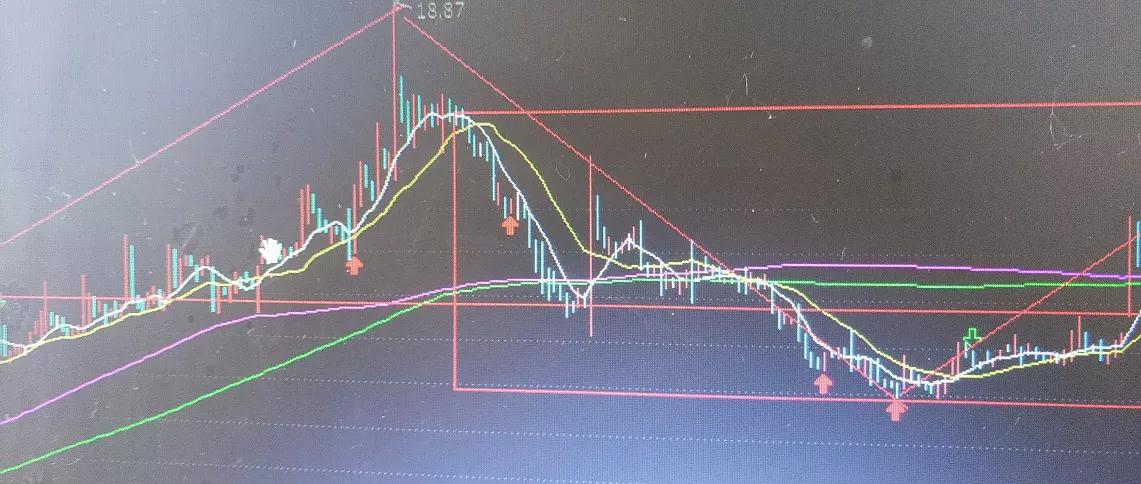 讲一讲boll指标+缠论