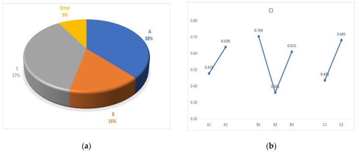 如何利用针织柔和热塑性复合材料，提升轻质板球护垫的保护性能？