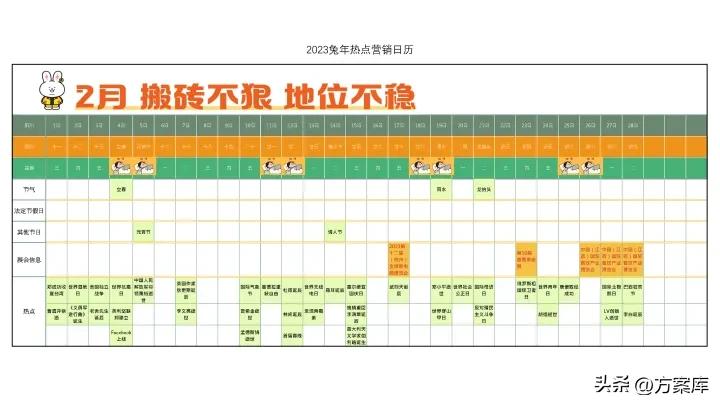 2023年全年营销热点日历,2023年营销热点日历怎么写
