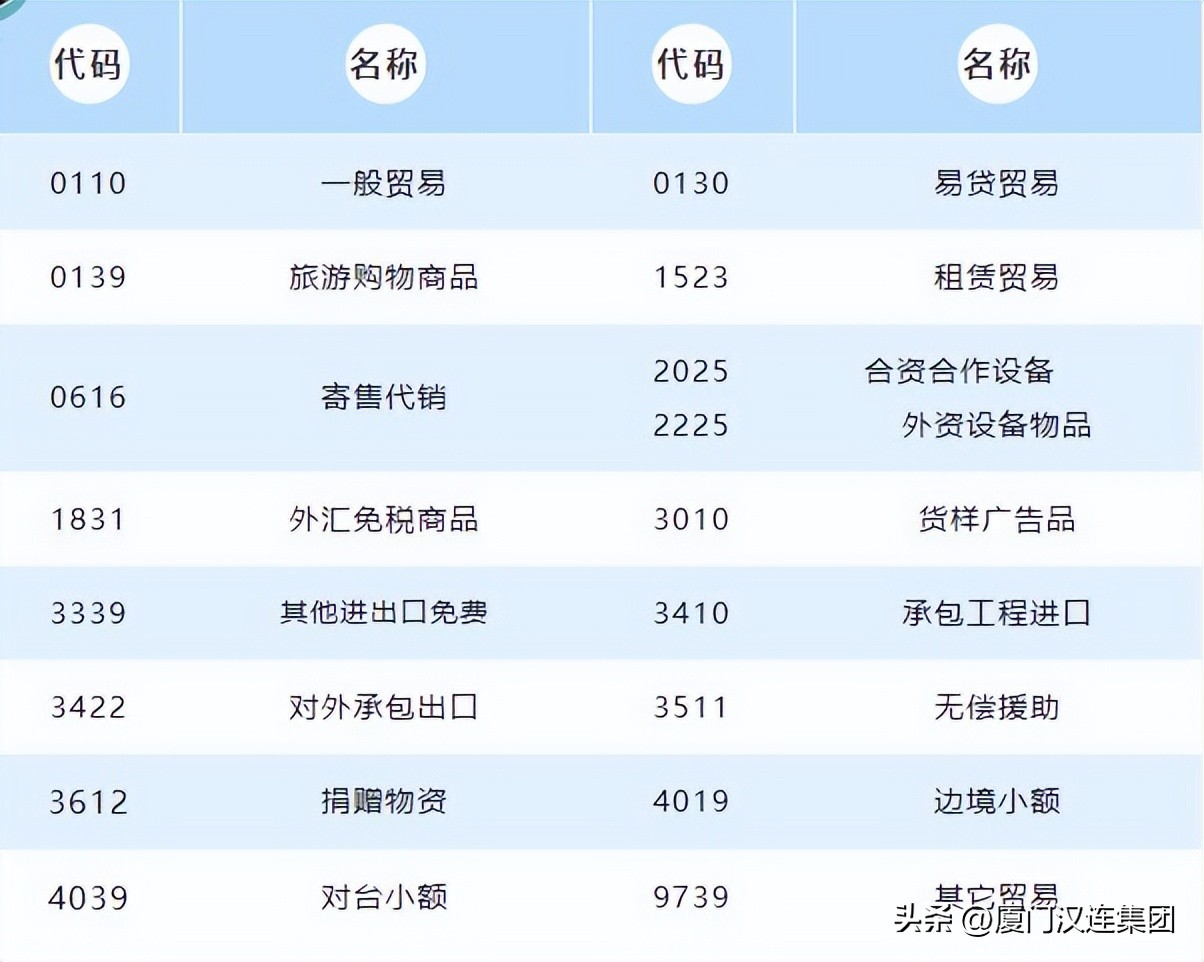 通关监管,货物通关退运收费标准