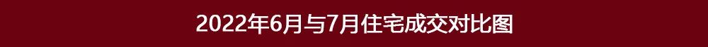 郴州楼盘网签排行榜,郴州市2022年7月份楼盘销售排行