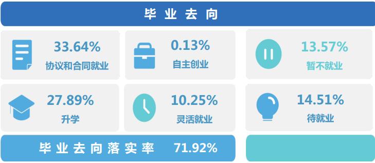 华水录取分数为什么那么高,华水毕业生一般去哪就业