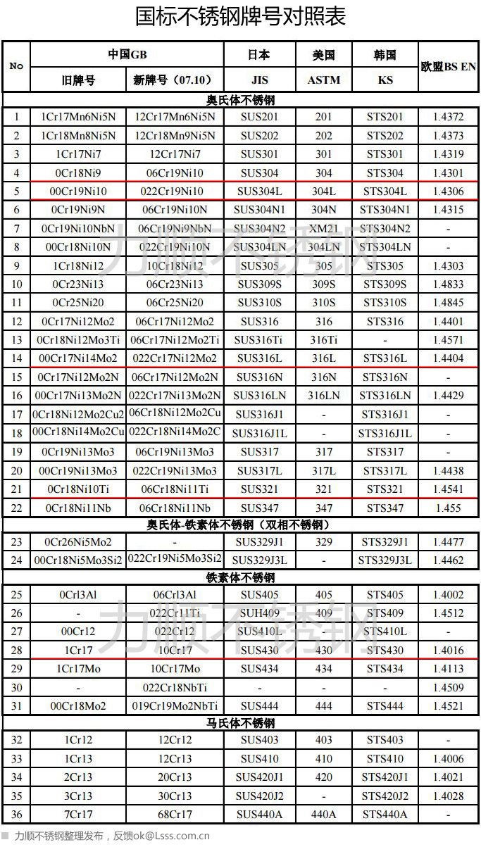 三分钟弄懂钢结构,怎么样快速区分钢材型号
