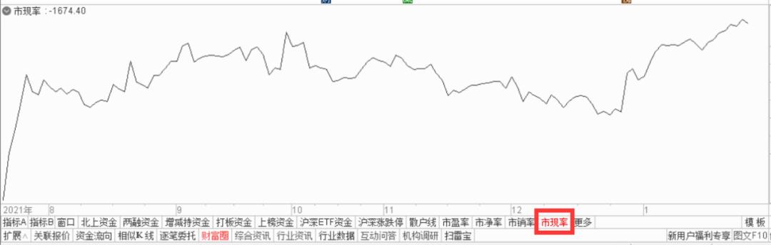 通达信的操作指南,通达信手机版股票操盘指南