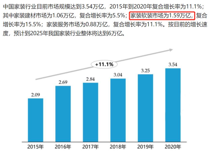 窗帘店一年做20万生意能赚多少,窗帘销售月收入