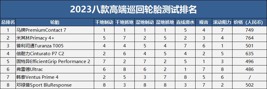 20555r1691v轮胎规格参数解释,20555r1694v轮胎是什么意思