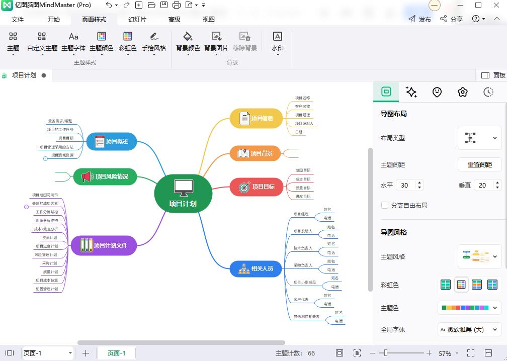 思维导图怎么画?一起来手绘好看漂亮的脑图