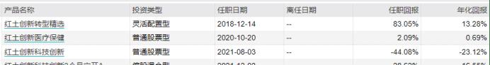 红土基金盖俊龙简历,红土创新基金实时情况
