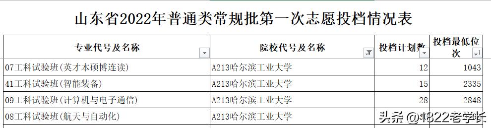 北航撤销13个冷门本科专业,北航本科报考专业目录