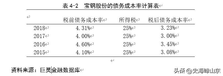 宝钢股份股票搜狐,ipo股票有哪些