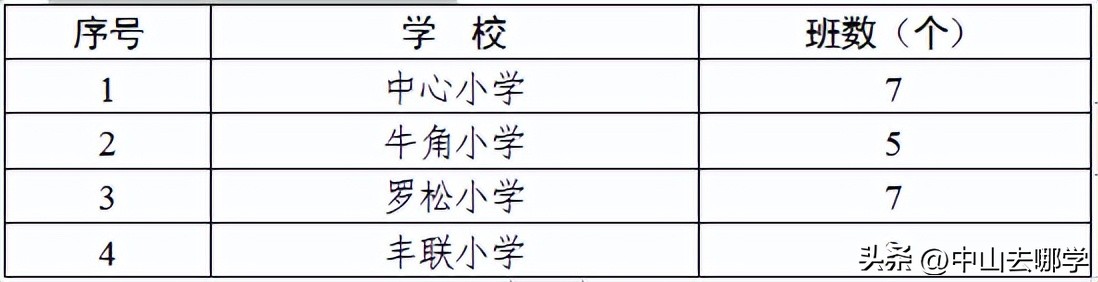 中山区2023年学区划分,中山区学区划分