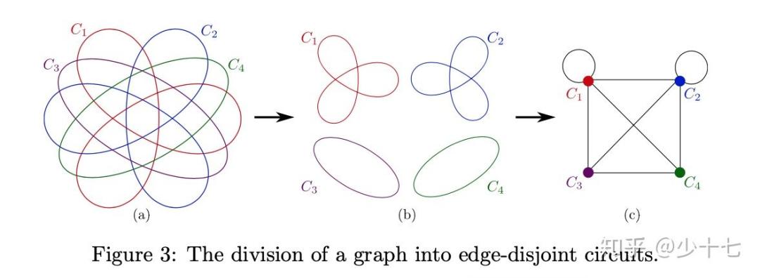 师兄读博士五年发了一篇sci被拒,想读博但没发过论文