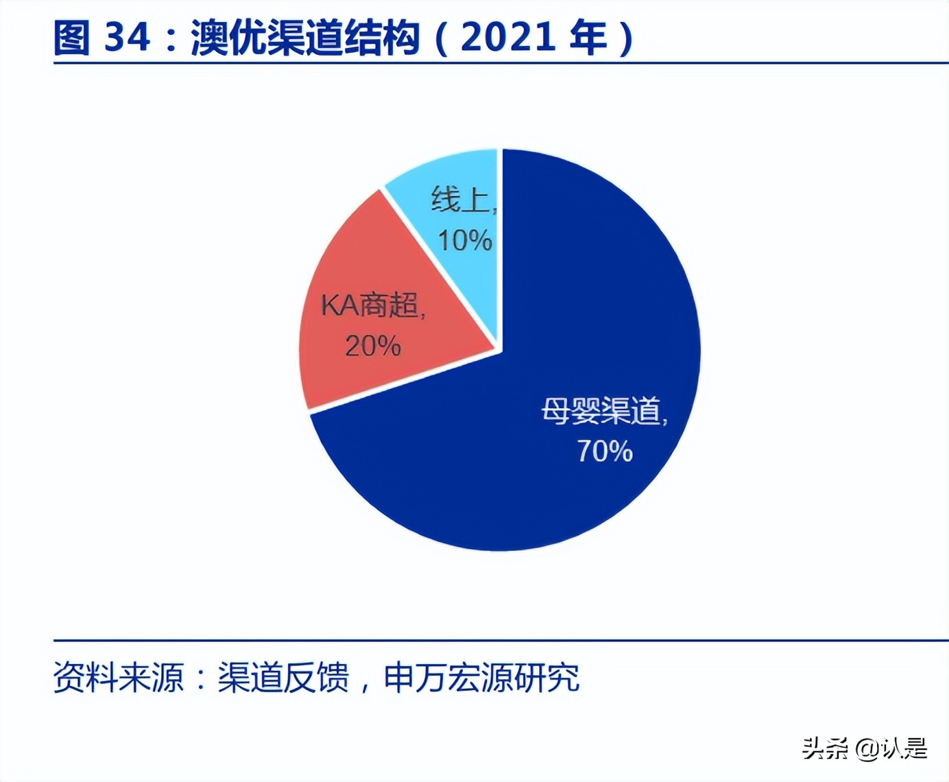 伊利股份未来十年投资回报,伊利股份2019年三季度报告