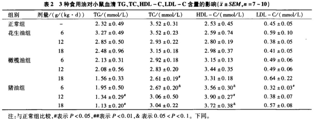 橄榄油的优劣如何判定,橄榄油检测出问题