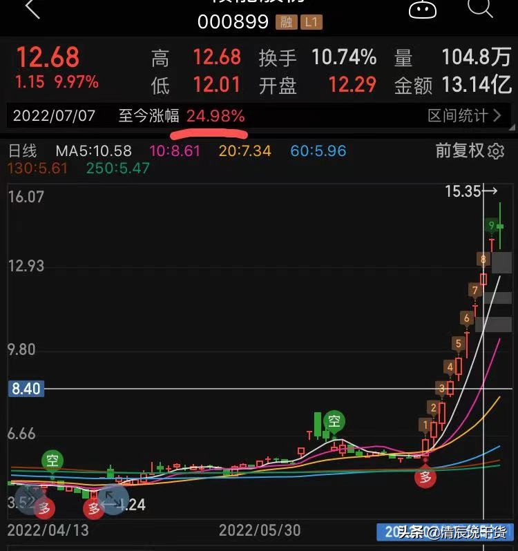 a股走势分析方法和技巧,a股强势指标详解