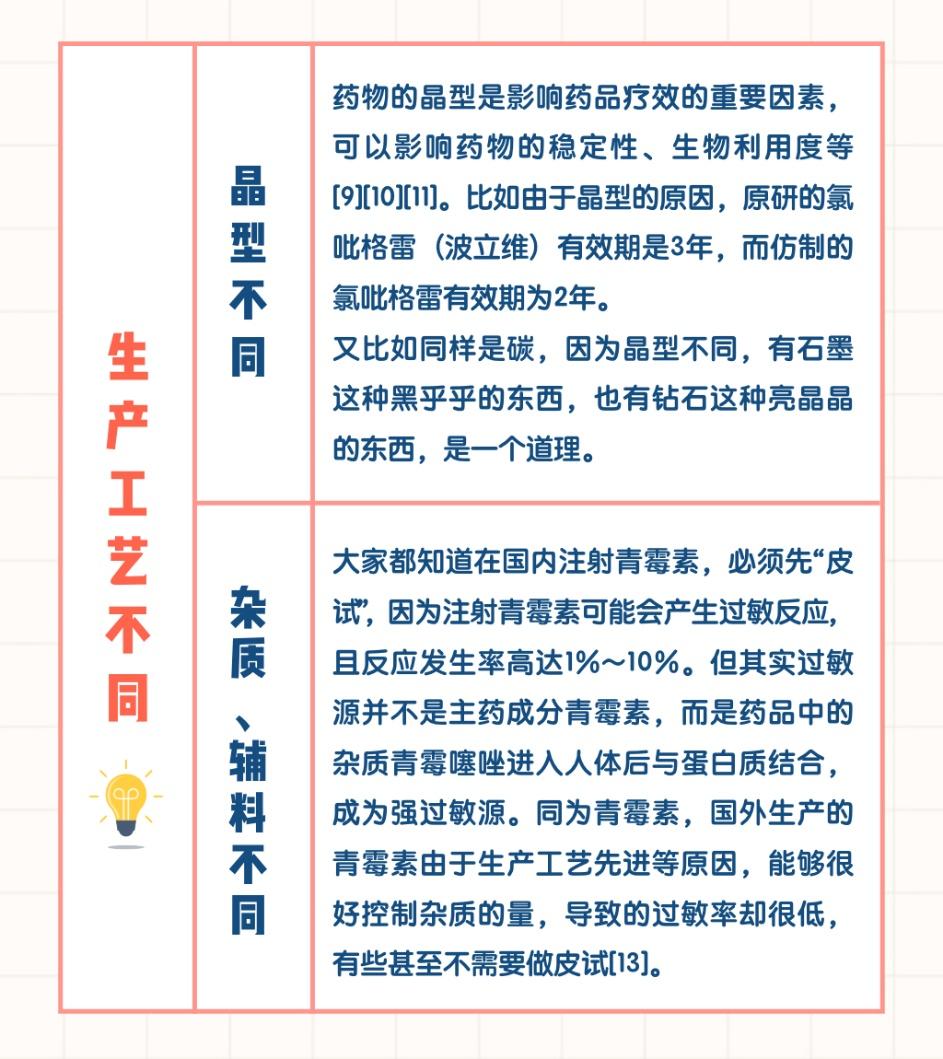 一张图带你理解原研药和仿制药