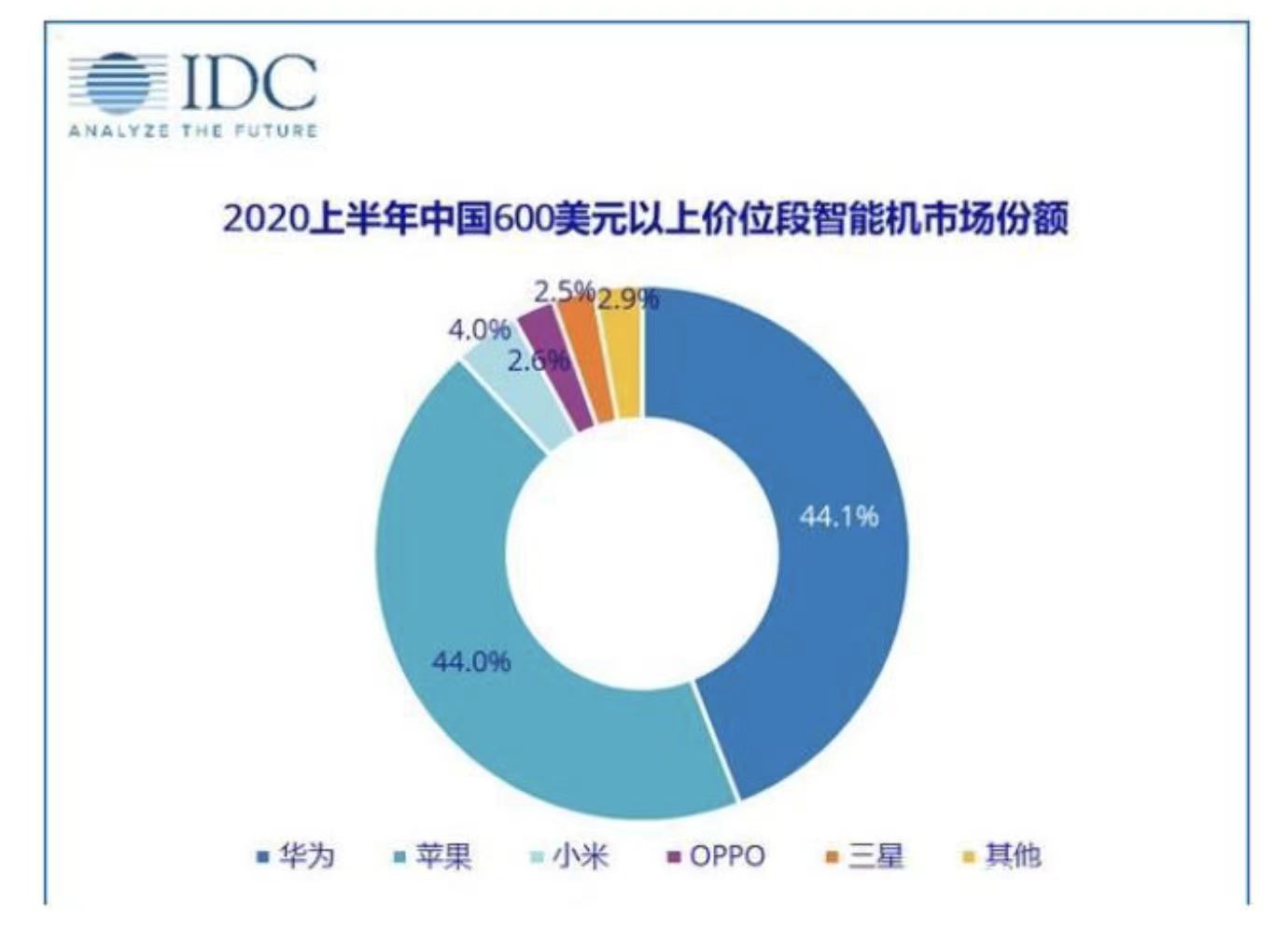苹果手机会被美国制裁吗,中国对苹果手机有监管权吗