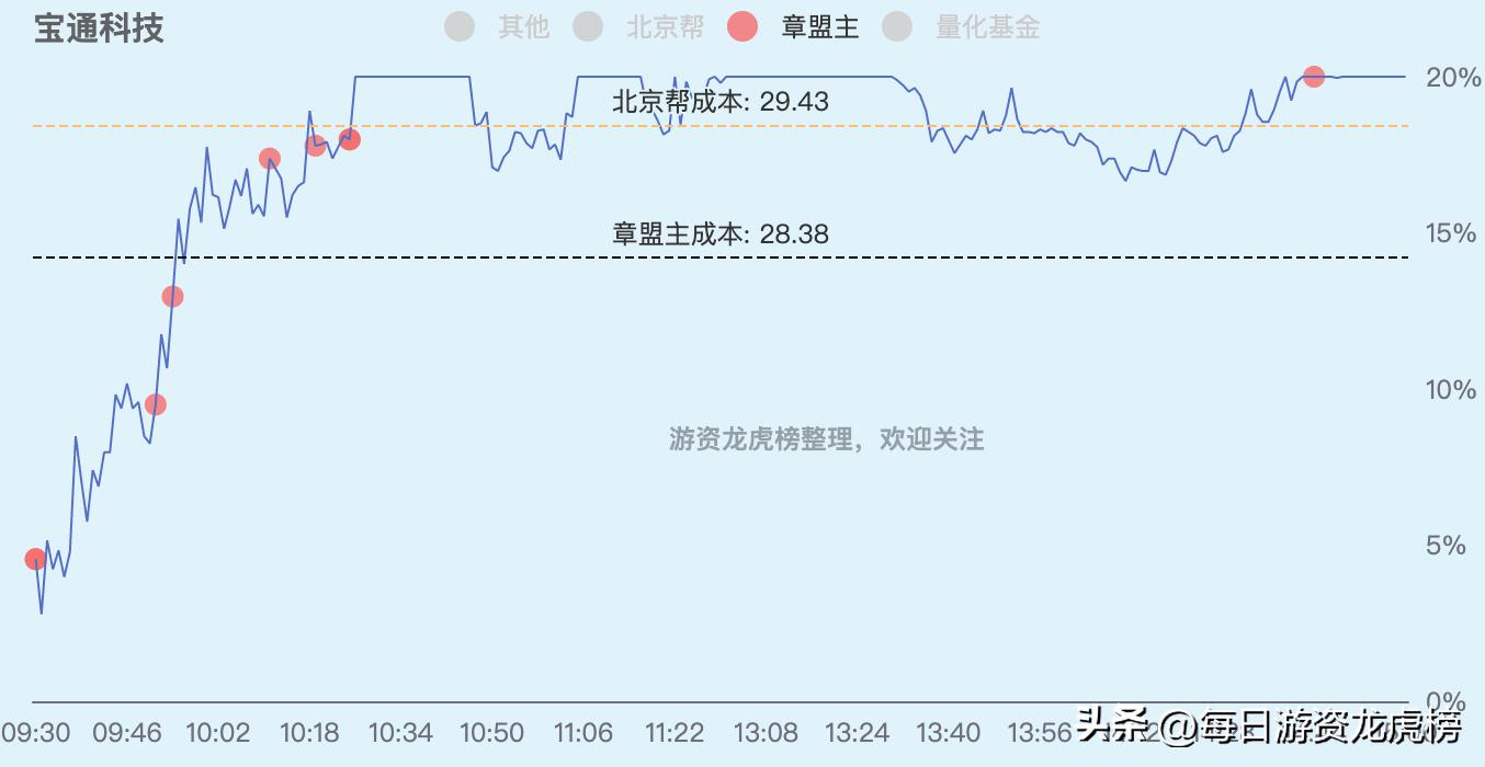 2023年11月13日游资交易明细图,202328游资交易明细