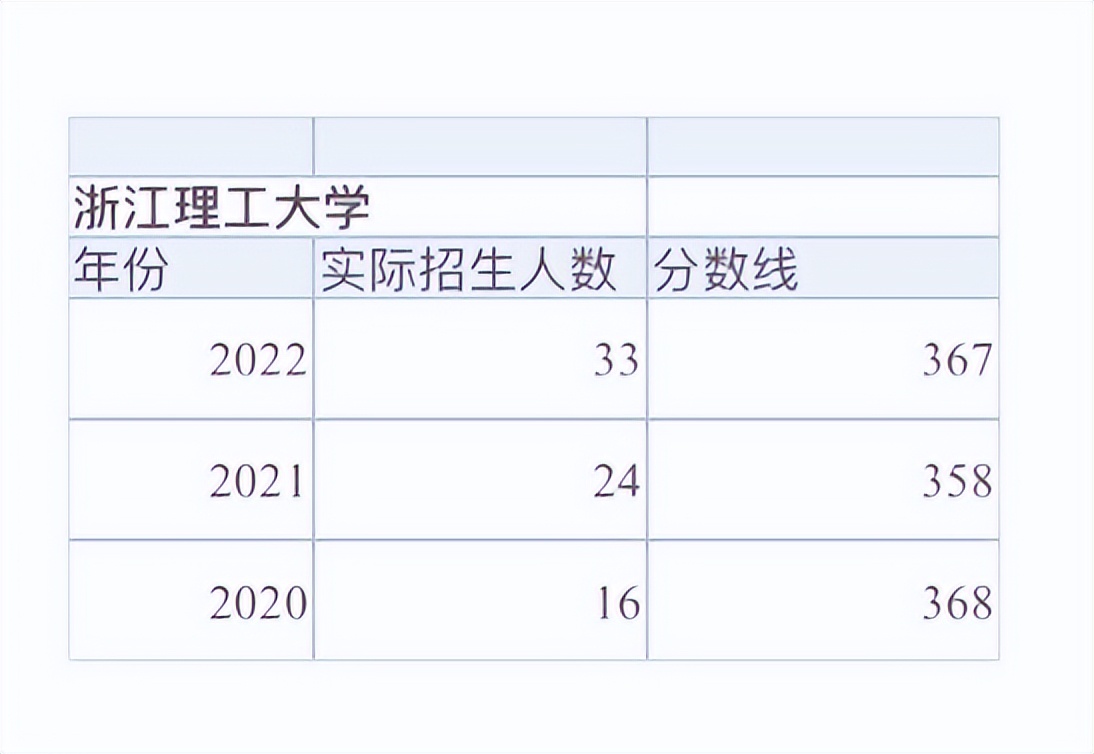 新传专业容易考研上岸学校,考研过国家线就可以录取的院校