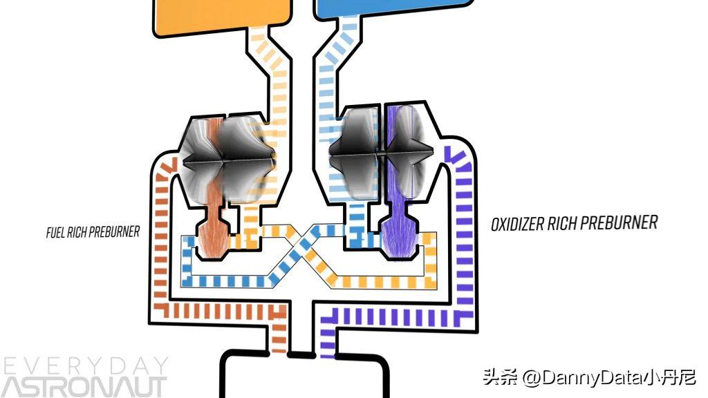 spacex二级火箭发动机最后去向,spacex火箭动力