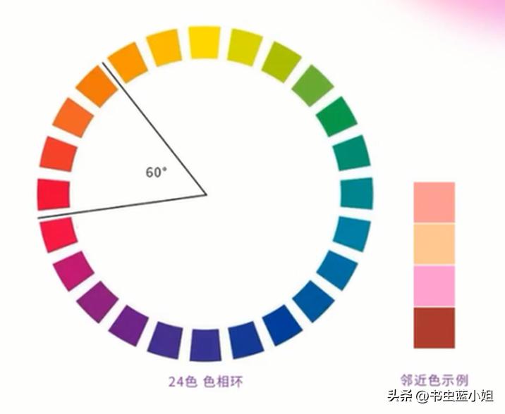 色彩搭配,色彩搭配效果图大全