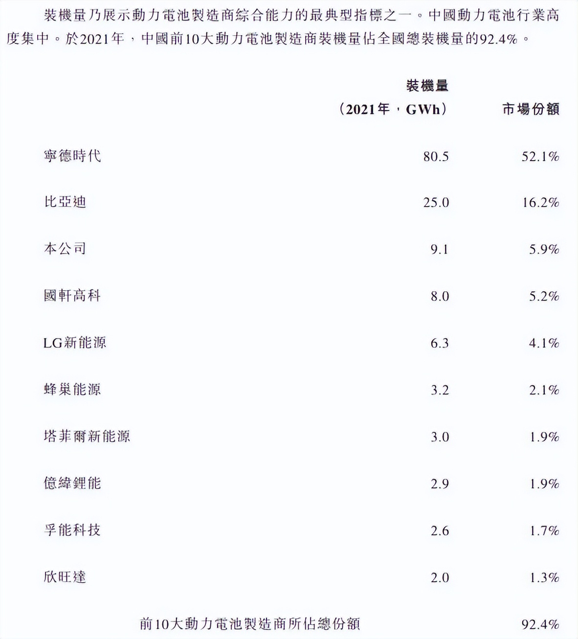 ipo新闻最新,中创新航上市进程查询