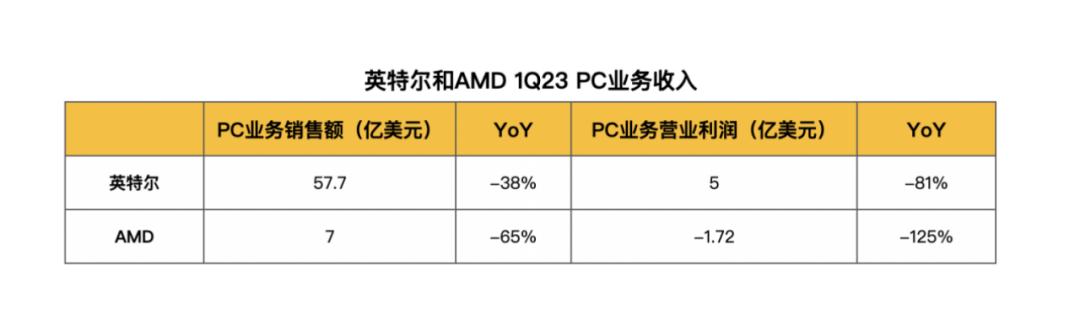 pc市场怎么样 (pc市场最新信息)