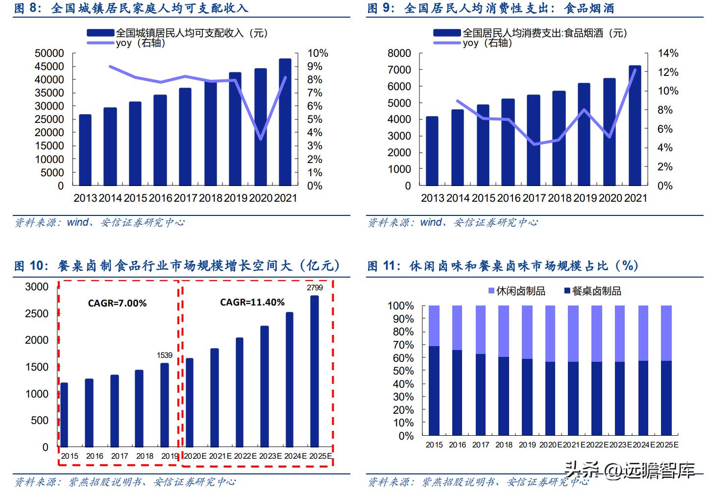 紫燕卤味三巨头,紫燕卤味招商加盟