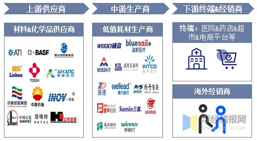 快消品行业现状分析,未来低值耗材的发展方向